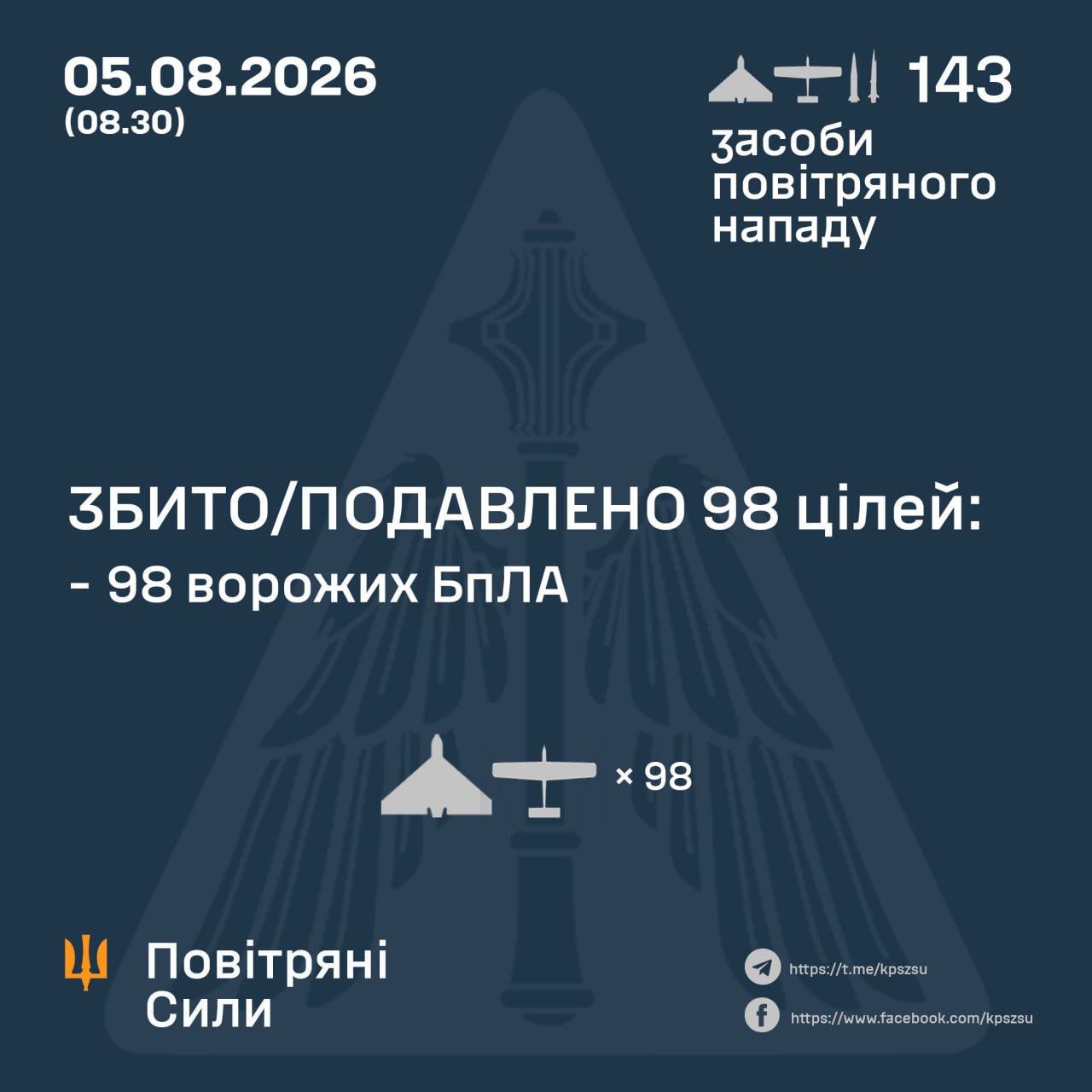 атака на Україну 5 серпня 2026 року